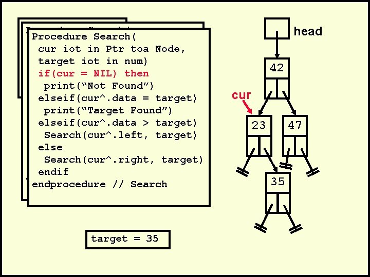 . Procedure Search(. Procedure cur iot in Ptr toa Node, cur iot in 35)