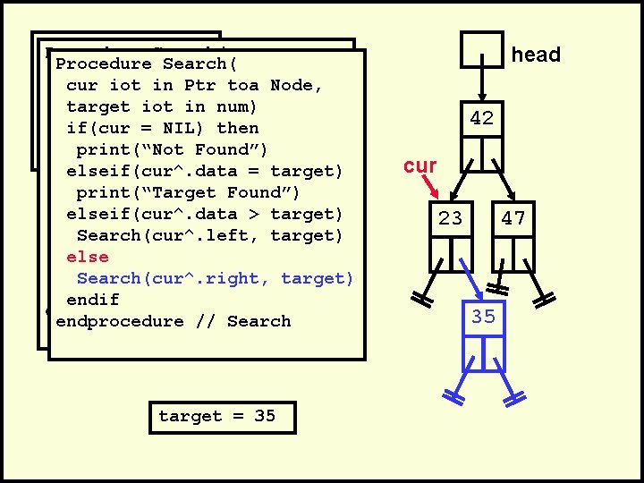 . Procedure Search(. Procedure cur iot in Ptr toa Node, cur iot in 35)