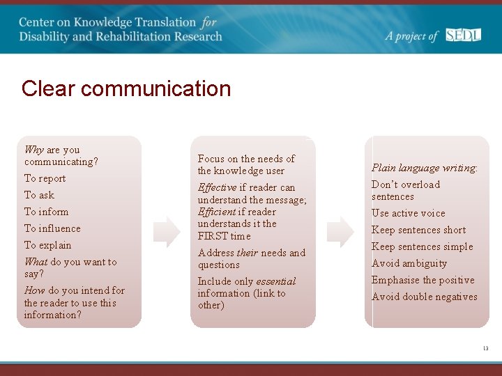 Clear communication Why are you communicating? To report To ask To inform To influence