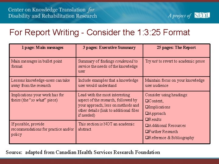 For Report Writing - Consider the 1: 3: 25 Format 1 page: Main messages
