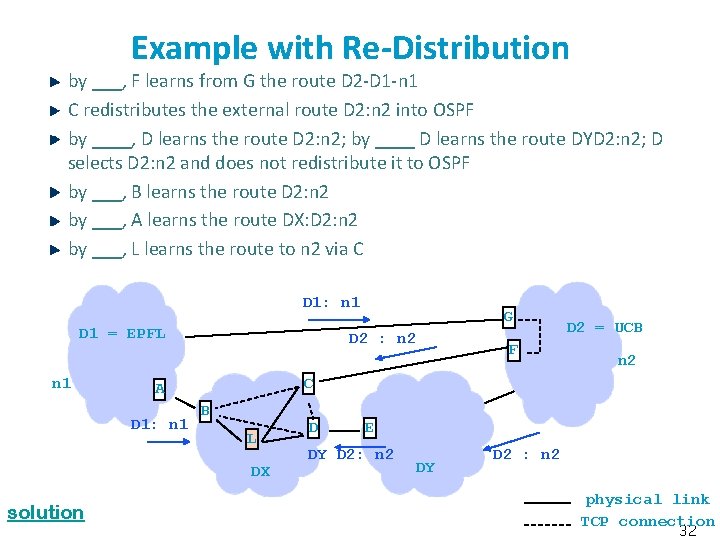 Example with Re-Distribution by ___, F learns from G the route D 2 -D