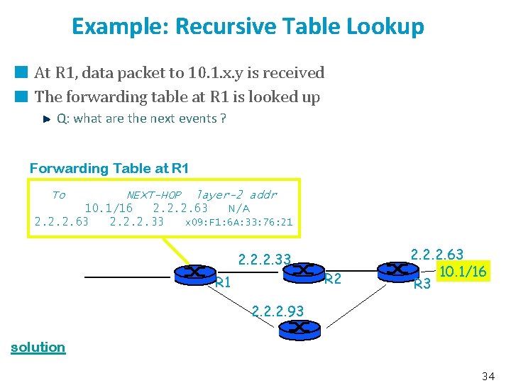 Example: Recursive Table Lookup At R 1, data packet to 10. 1. x. y