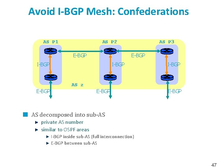 Avoid I-BGP Mesh: Confederations AS P 1 AS P 2 AS P 3 E-BGP