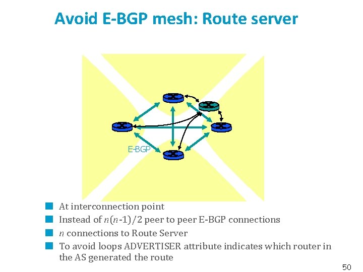 Avoid E-BGP mesh: Route server E-BGP At interconnection point Instead of n(n-1)/2 peer to