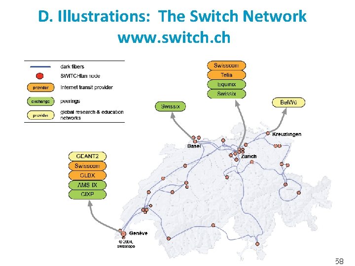 D. Illustrations: The Switch Network www. switch. ch 58 