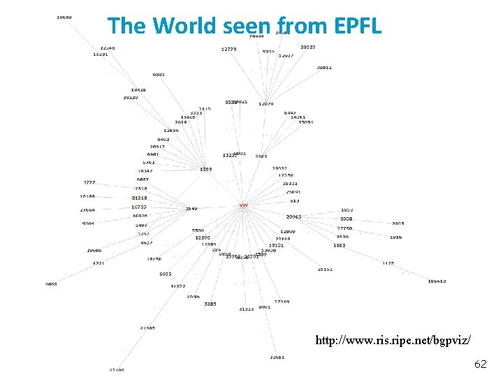 The World seen from EPFL http: //www. ris. ripe. net/bgpviz/ 62 