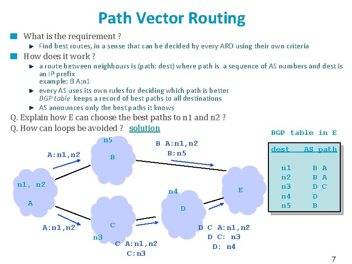 Path Vector Routing What is the requirement ? Find best routes, in a sense