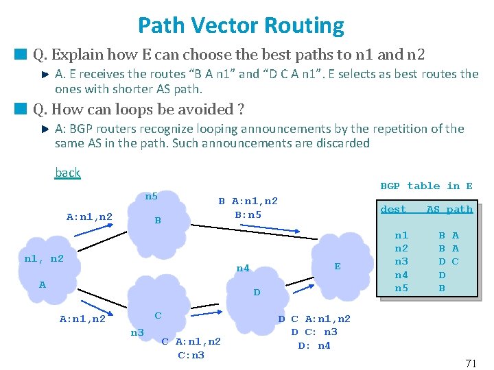 Path Vector Routing Q. Explain how E can choose the best paths to n
