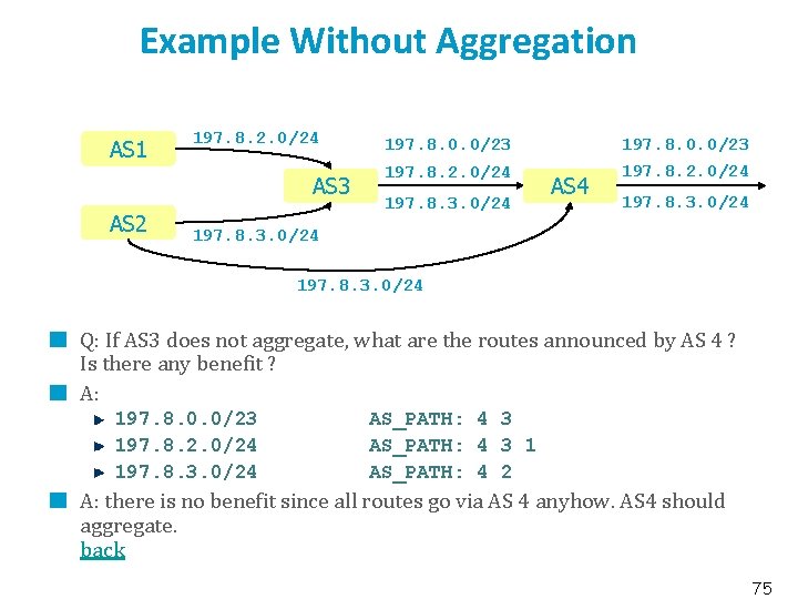 Example Without Aggregation AS 1 197. 8. 2. 0/24 AS 3 AS 2 197.
