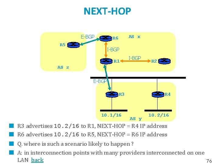 NEXT-HOP E-BGP R 5 AS x R 6 I-BGP R 1 I-BGP R 2