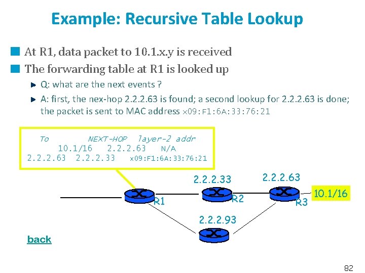 Example: Recursive Table Lookup At R 1, data packet to 10. 1. x. y