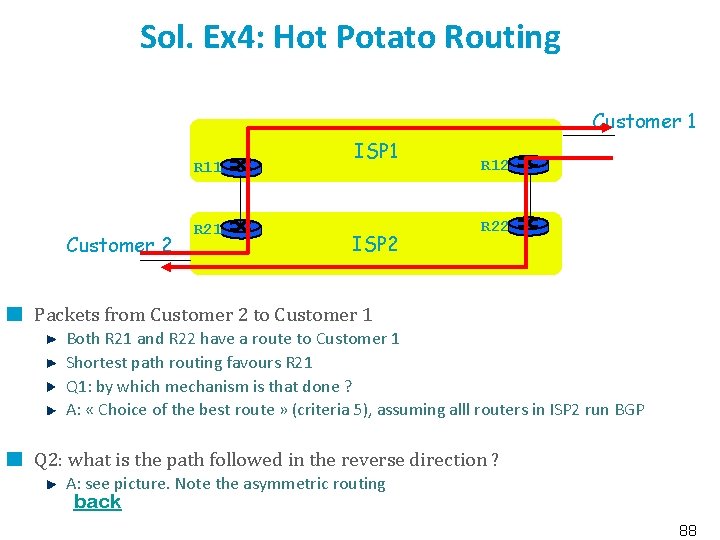 Sol. Ex 4: Hot Potato Routing Customer 1 R 11 Customer 2 R 21