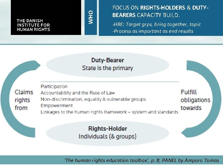 WHO FOCUS ON RIGHTS-HOLDERS & DUTYBEARERS CAPACITY BUILD. -HRE: Target grps, bring together, topic