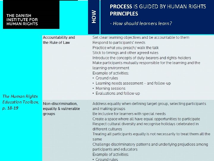 HOW The Human Rights Education Toolbox, p. 18 -19 PROCESS IS GUIDED BY HUMAN