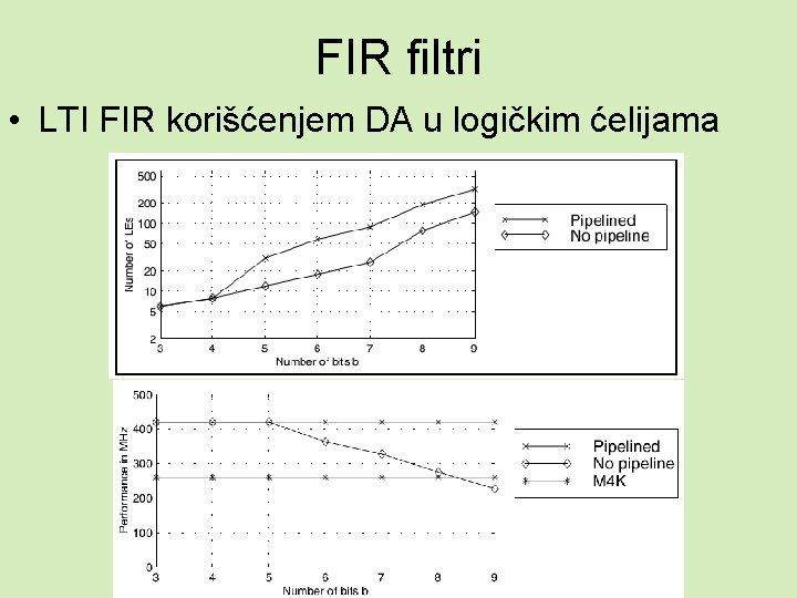 FIR filtri • LTI FIR korišćenjem DA u logičkim ćelijama 