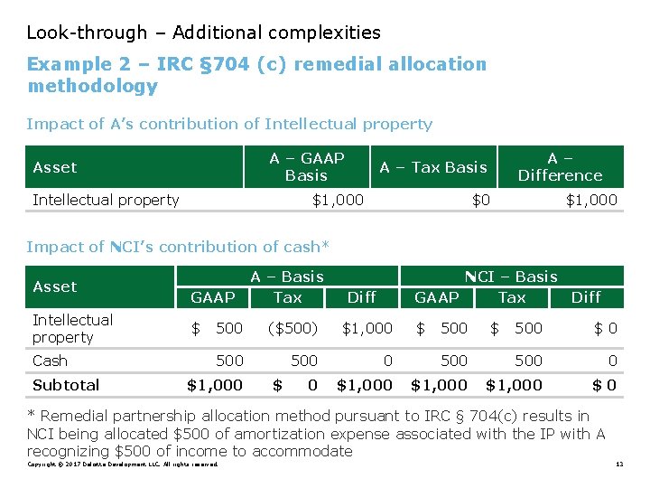 Look-through – Additional complexities Example 2 – IRC § 704 (c) remedial allocation methodology