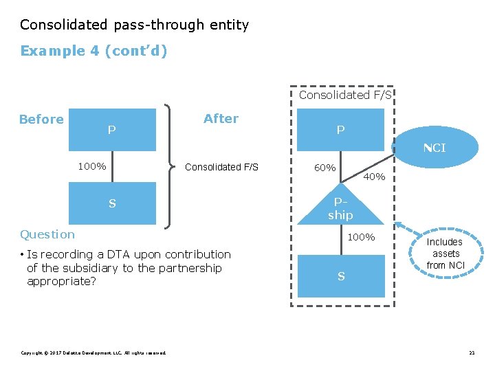 Consolidated pass-through entity Example 4 (cont’d) Consolidated F/S Before P After P NCI 100%