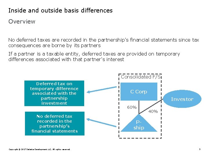 Inside and outside basis differences Overview No deferred taxes are recorded in the partnership’s