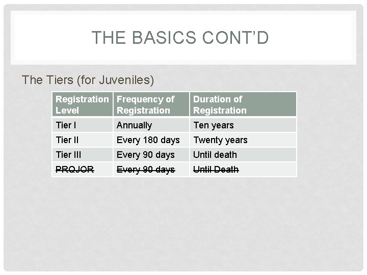THE BASICS CONT’D The Tiers (for Juveniles) Registration Frequency of Level Registration Duration of