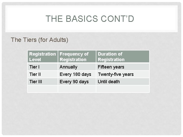 THE BASICS CONT’D The Tiers (for Adults) Registration Frequency of Level Registration Duration of
