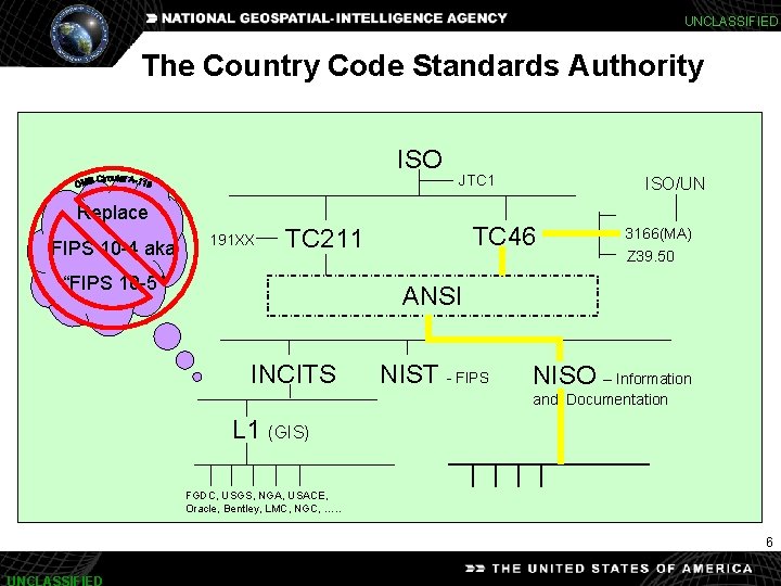 UNCLASSIFIED The Country Code Standards Authority ISO JTC 1 Replace FIPS 10 -4 aka