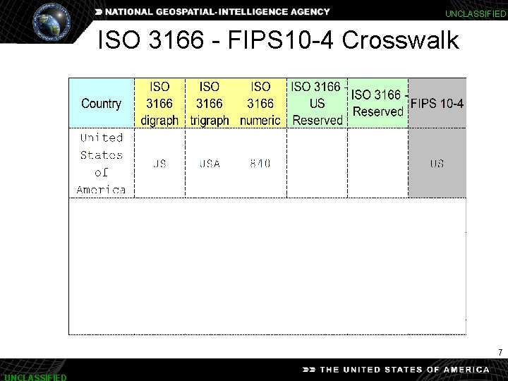 UNCLASSIFIED ISO 3166 - FIPS 10 -4 Crosswalk 7 UNCLASSIFIED 