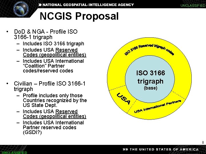UNCLASSIFIED NCGIS Proposal • Do. D & NGA - Profile ISO 3166 -1 trigraph
