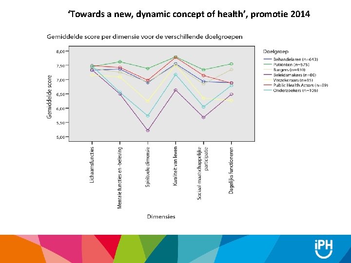 ‘Towards a new, dynamic concept of health’, promotie 2014 