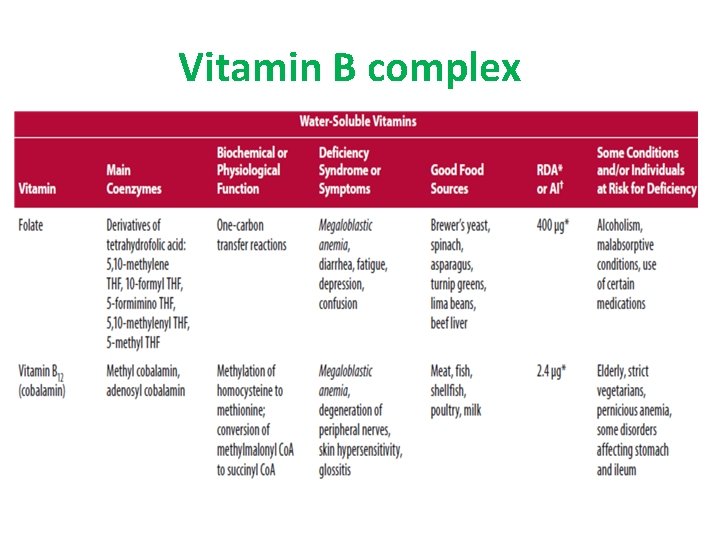 Vitamin B complex 