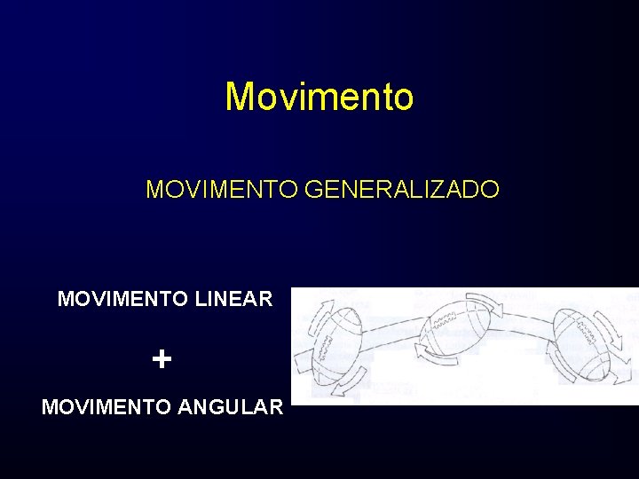 Movimento MOVIMENTO GENERALIZADO MOVIMENTO LINEAR + MOVIMENTO ANGULAR 