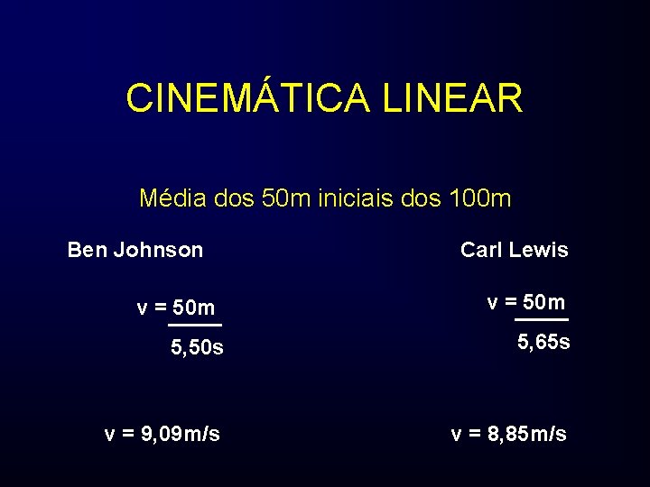 CINEMÁTICA LINEAR Média dos 50 m iniciais dos 100 m Ben Johnson v =