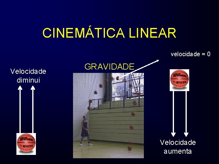 CINEMÁTICA LINEAR velocidade = 0 Velocidade diminui GRAVIDADE Velocidade aumenta 