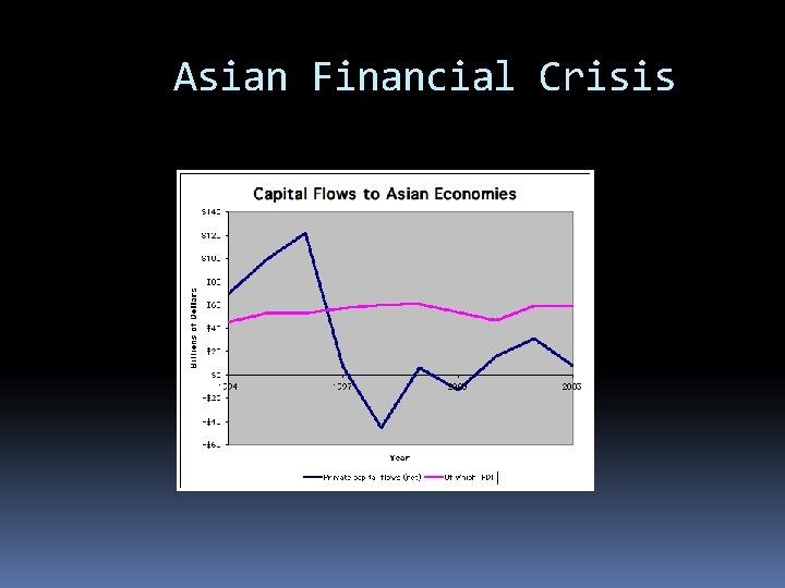 Asian Financial Crisis 