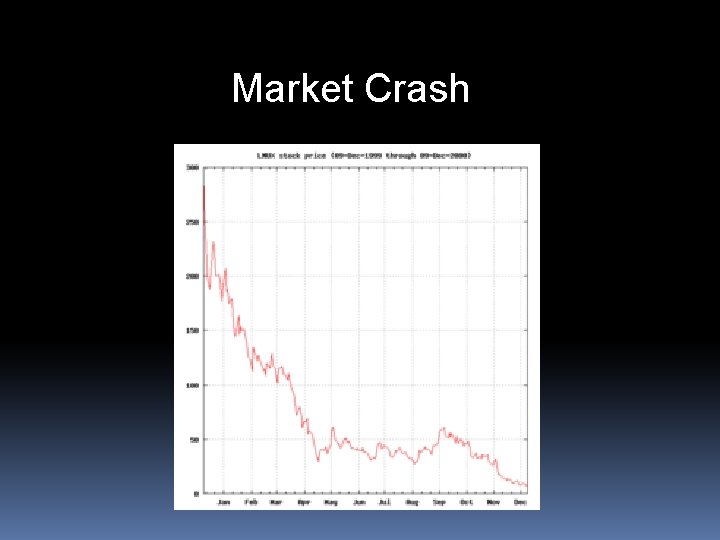 Market Crash 