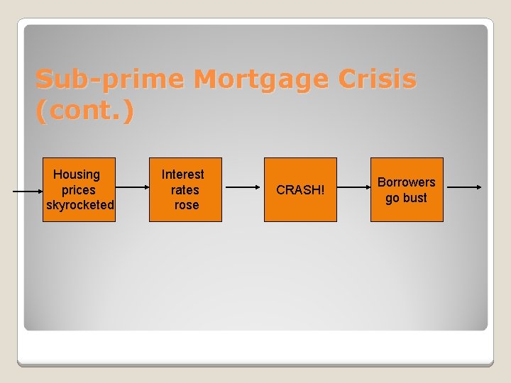 Sub-prime Mortgage Crisis (cont. ) Housing prices skyrocketed Interest rates rose CRASH! Borrowers go