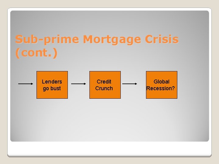 Sub-prime Mortgage Crisis (cont. ) Lenders go bust Credit Crunch Global Recession? 