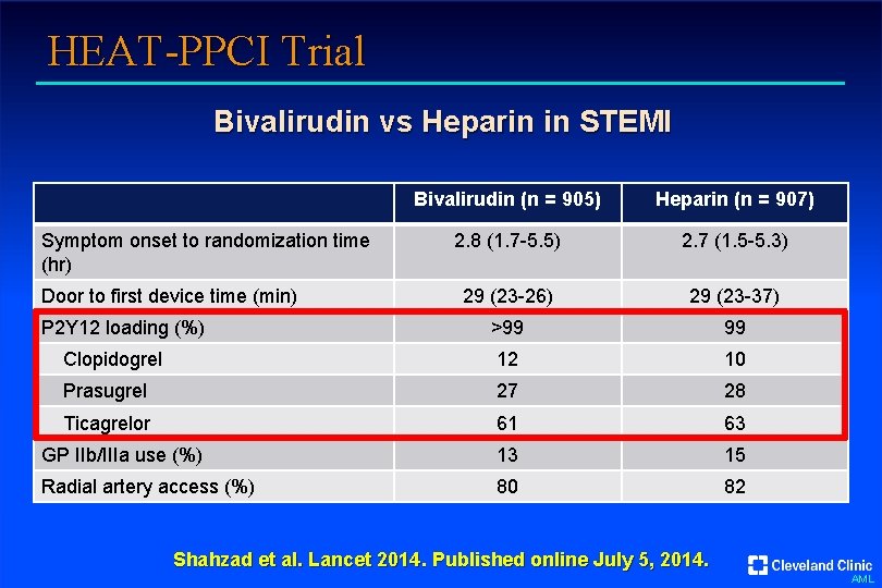 HEAT-PPCI Trial Bivalirudin vs Heparin in STEMI Bivalirudin (n = 905) Heparin (n =
