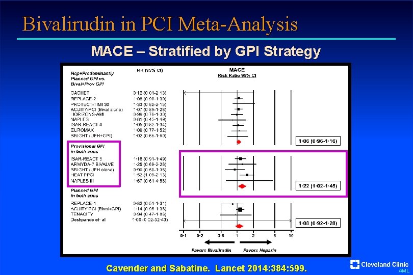 Bivalirudin in PCI Meta-Analysis MACE – Stratified by GPI Strategy Cavender and Sabatine. Lancet