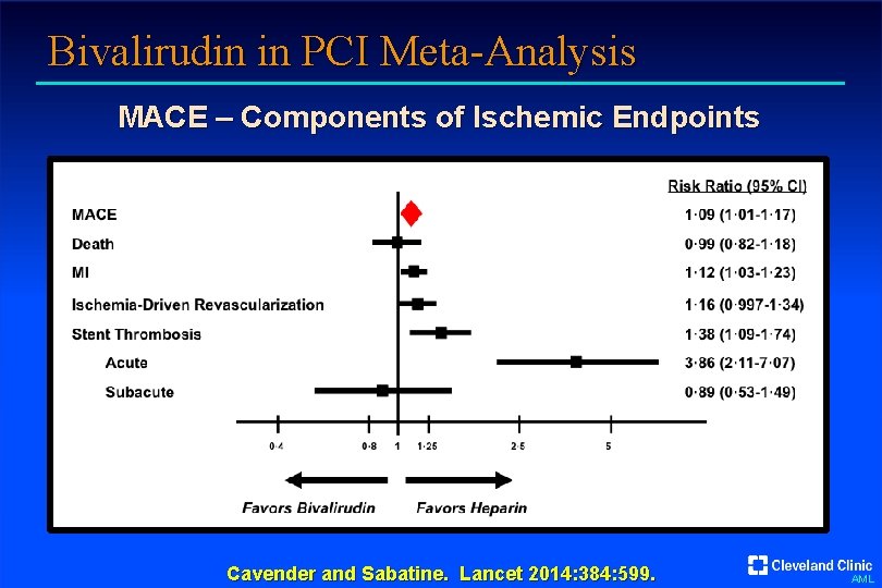 Bivalirudin in PCI Meta-Analysis MACE – Components of Ischemic Endpoints Cavender and Sabatine. Lancet