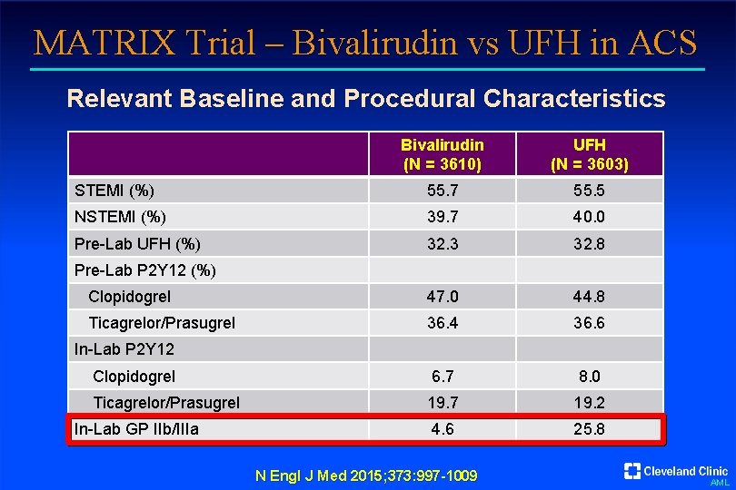 MATRIX Trial – Bivalirudin vs UFH in ACS Relevant Baseline and Procedural Characteristics Bivalirudin