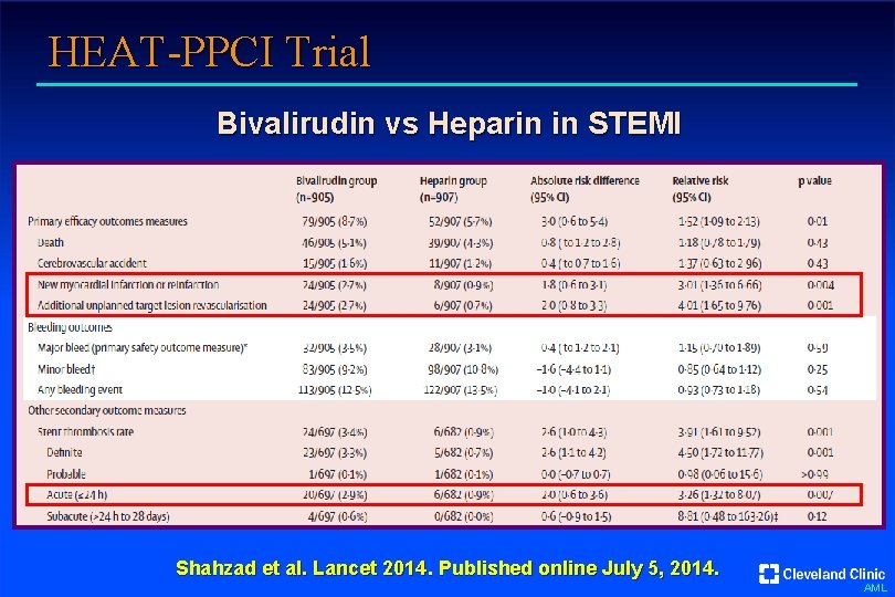 HEAT-PPCI Trial Bivalirudin vs Heparin in STEMI Shahzad et al. Lancet 2014. Published online