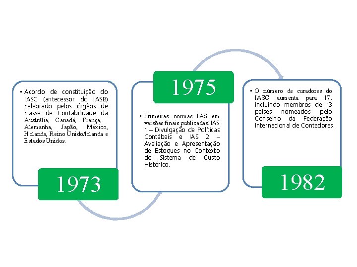  • Acordo de constituição do IASC (antecessor do IASB) celebrado pelos órgãos de