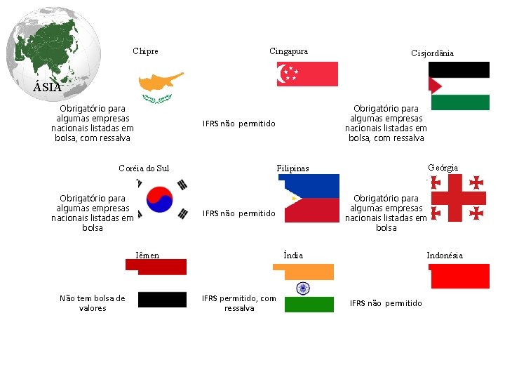 Chipre Cingapura Cisjordânia ÁSIA Obrigatório para algumas empresas nacionais listadas em bolsa, com ressalva