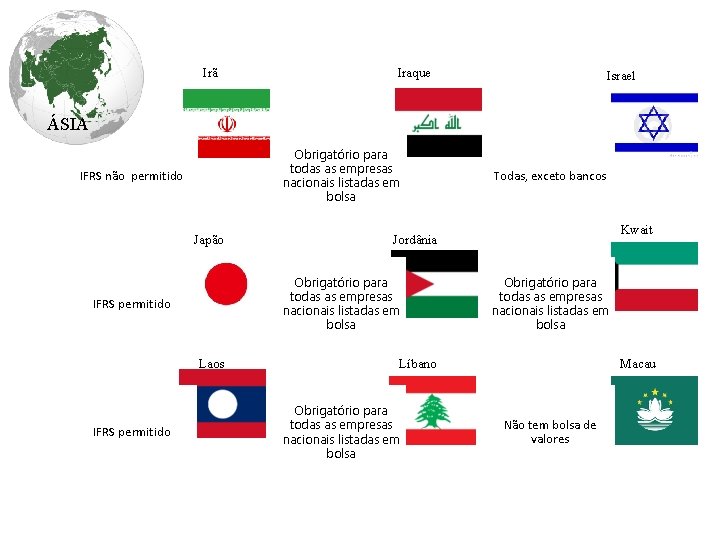 Irã Iraque Israel ÁSIA Obrigatório para todas as empresas nacionais listadas em bolsa IFRS