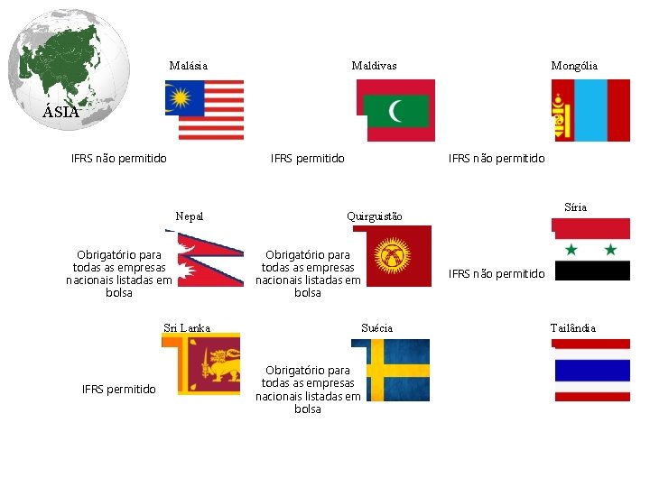 Malásia Maldivas Mongólia ÁSIA IFRS não permitido IFRS permitido Nepal Obrigatório para todas as