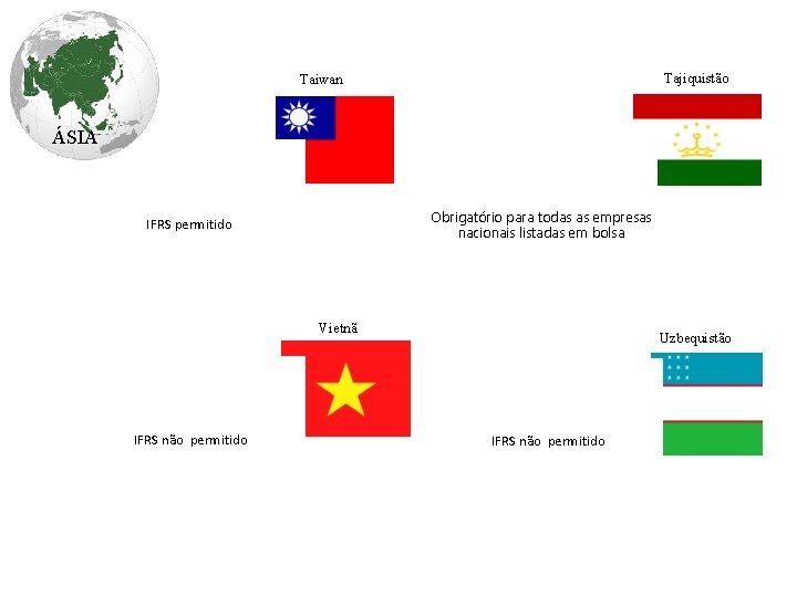 Tajiquistão Taiwan ÁSIA Obrigatório para todas as empresas nacionais listadas em bolsa IFRS permitido