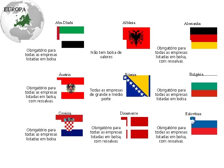 EUROPA Abu Dhabi Obrigatório para todas as empresas listadas em bolsa Albânia Todas as