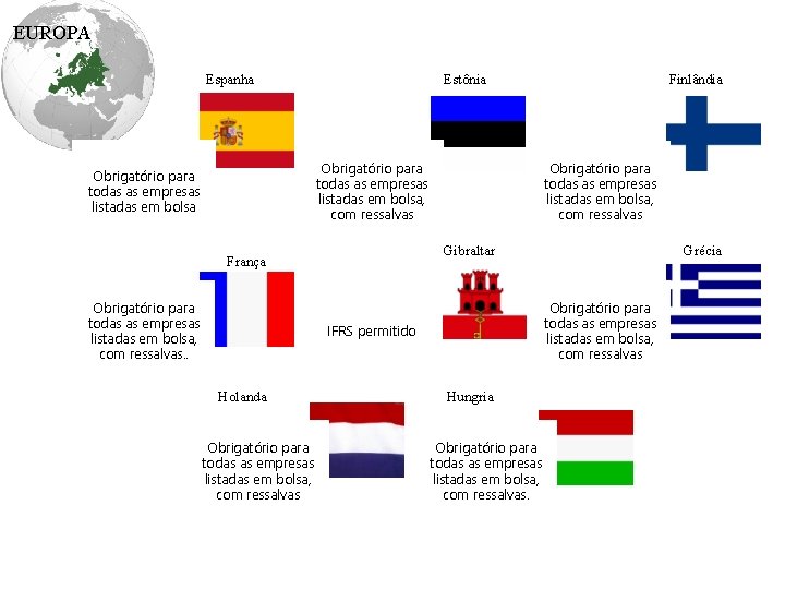 EUROPA Espanha Estônia Obrigatório para todas as empresas listadas em bolsa, com ressalvas Gibraltar