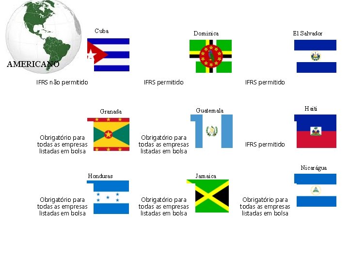 Cuba El Salvador Dominica AMERICANO IFRS não permitido IFRS permitido Haiti Guatemala Granada Obrigatório