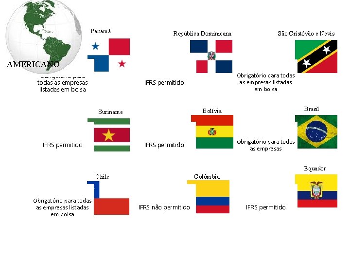 Panamá República Dominicana São Cristóvão e Nevis AMERICANO Obrigatório para todas as empresas listadas